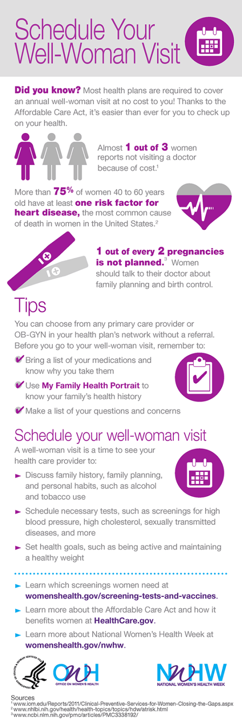 NWHW-infographic-well-woman