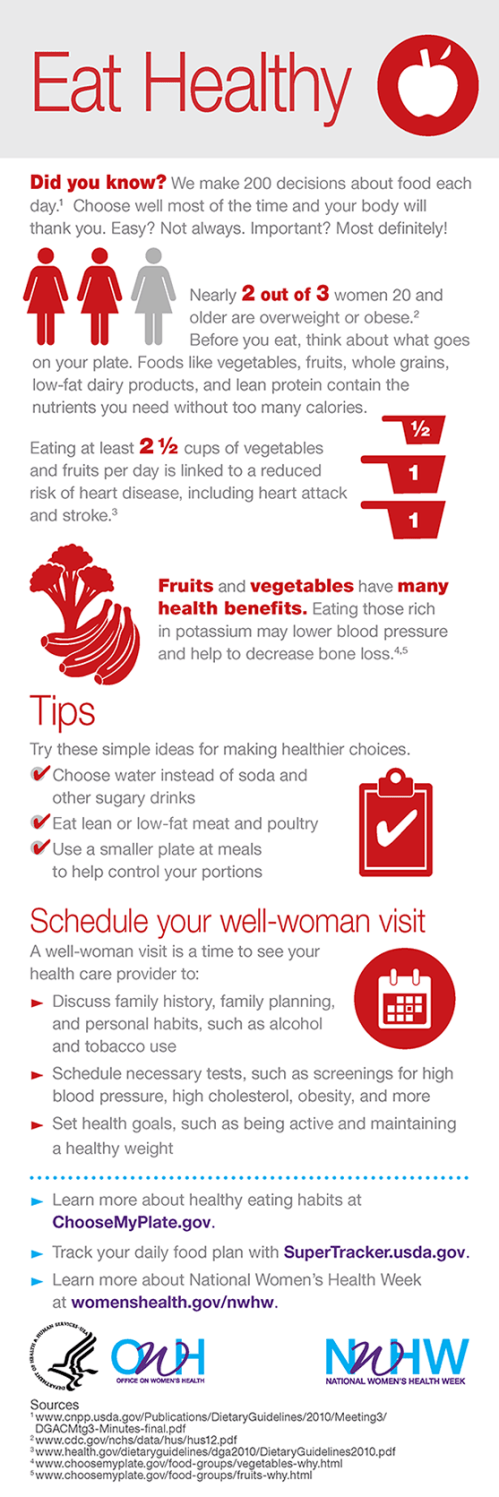 NWHW_infoGraphic_eat healthy